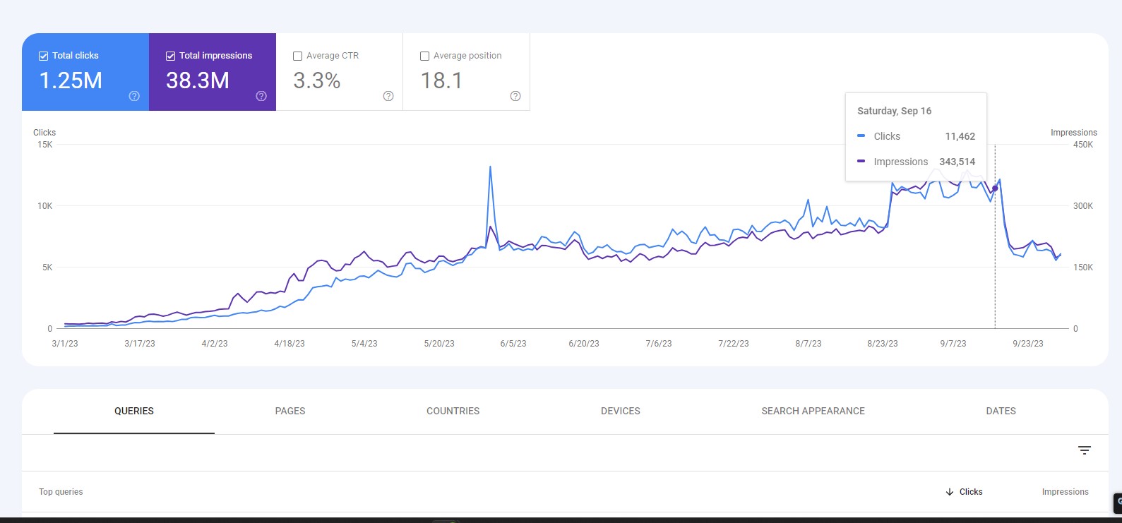 ai auto blogging case study 1